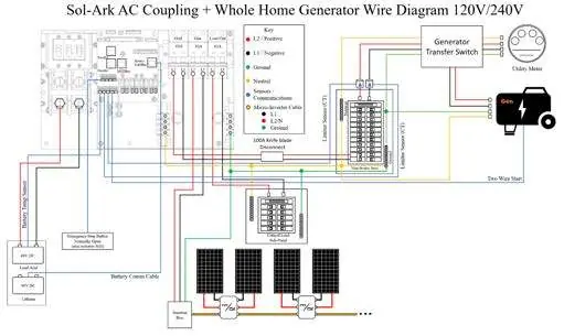 Sol-Ark AC Coupling + Whole Home Generator Wire Diagram