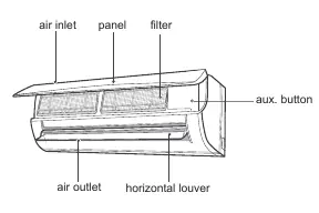 Indoor unit components