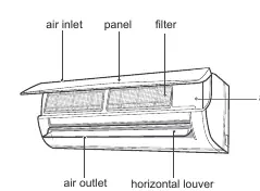 Indoor unit components and auxiliary button location