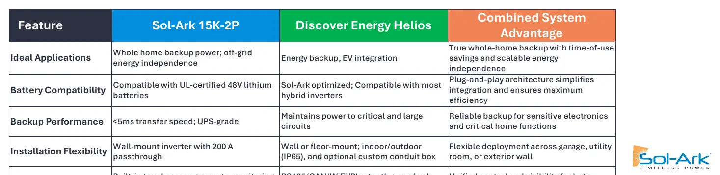 System features and advantages comparison table.
