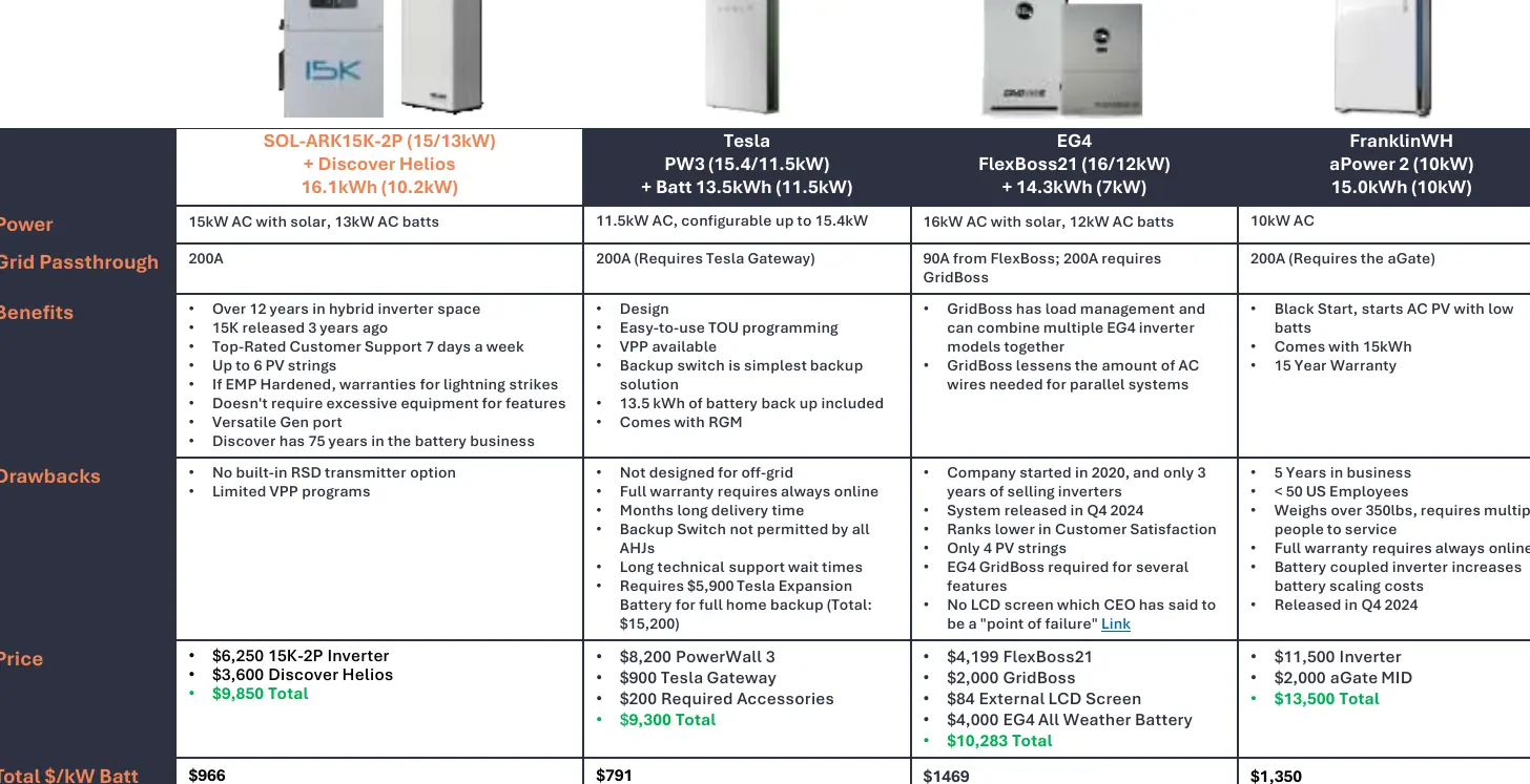 Device parts diagram with labels