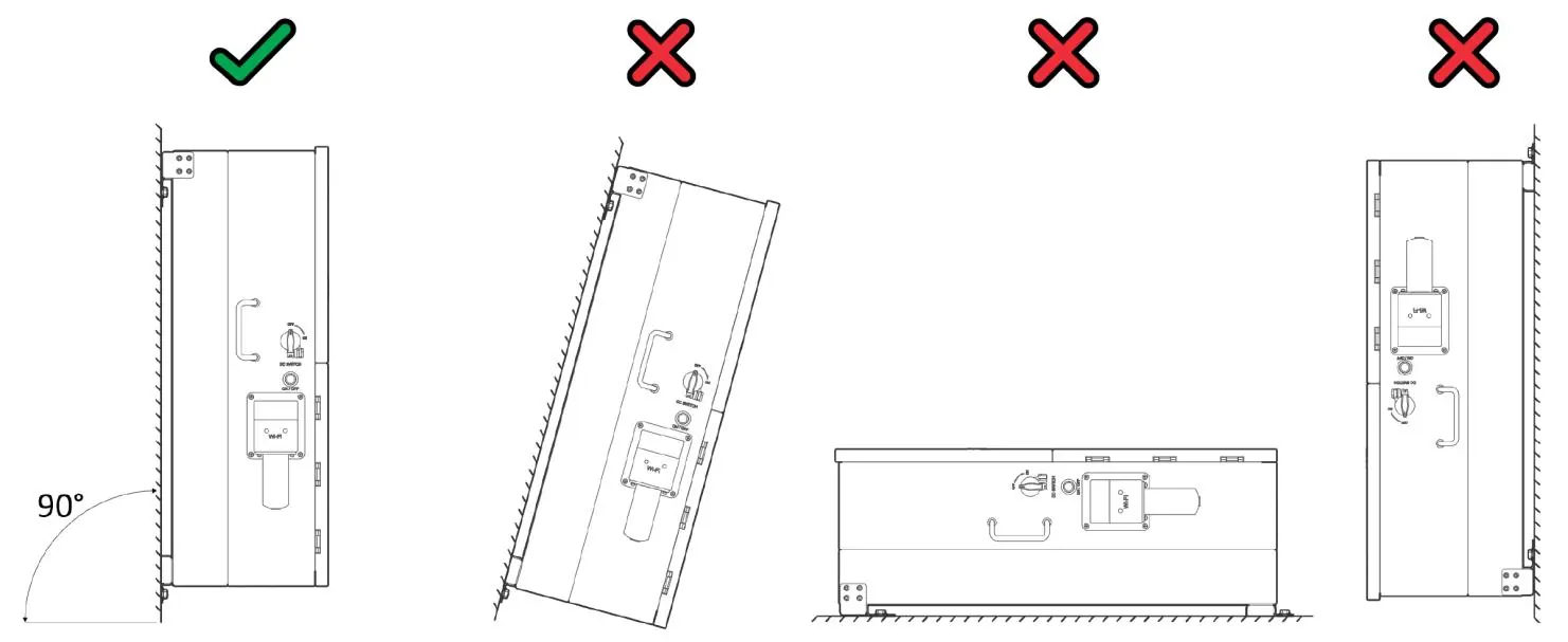 Optimal mounting orientation