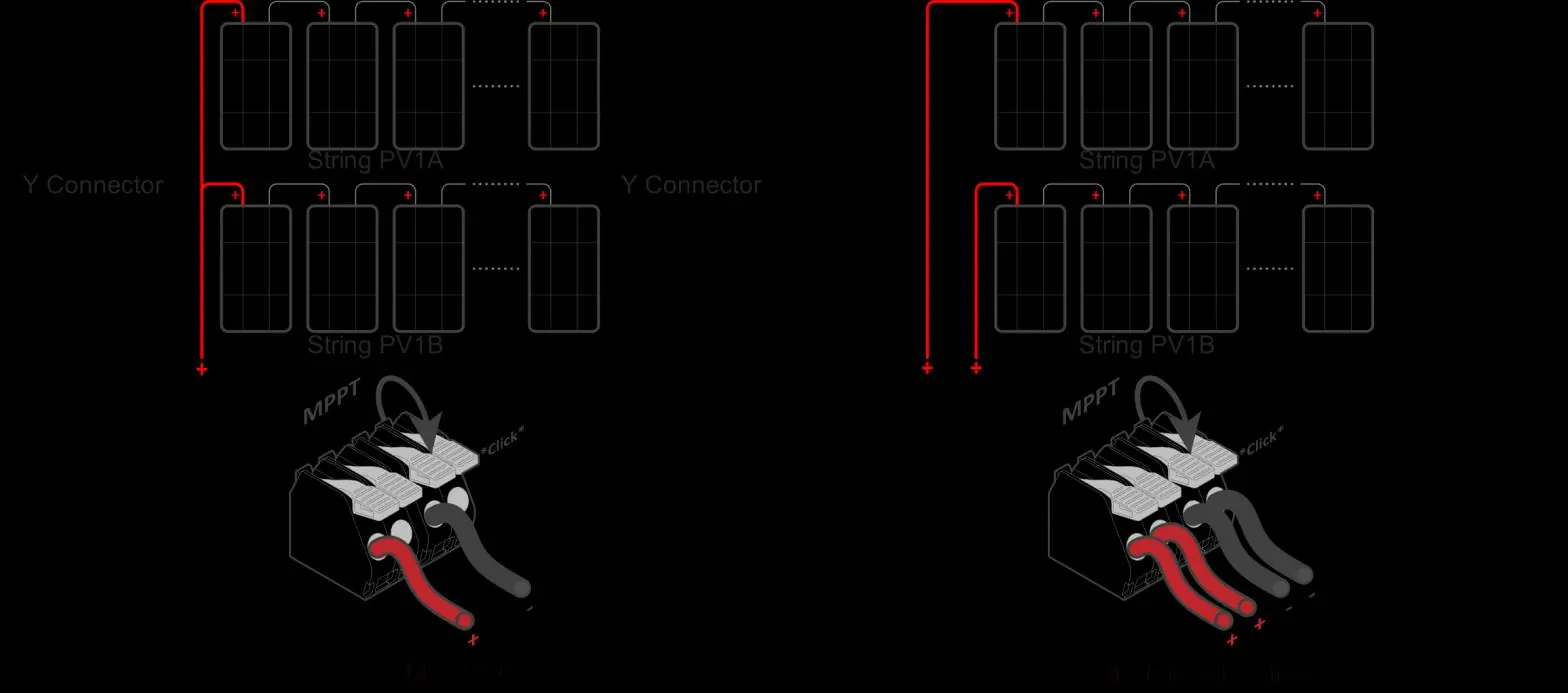 PV string configuration options