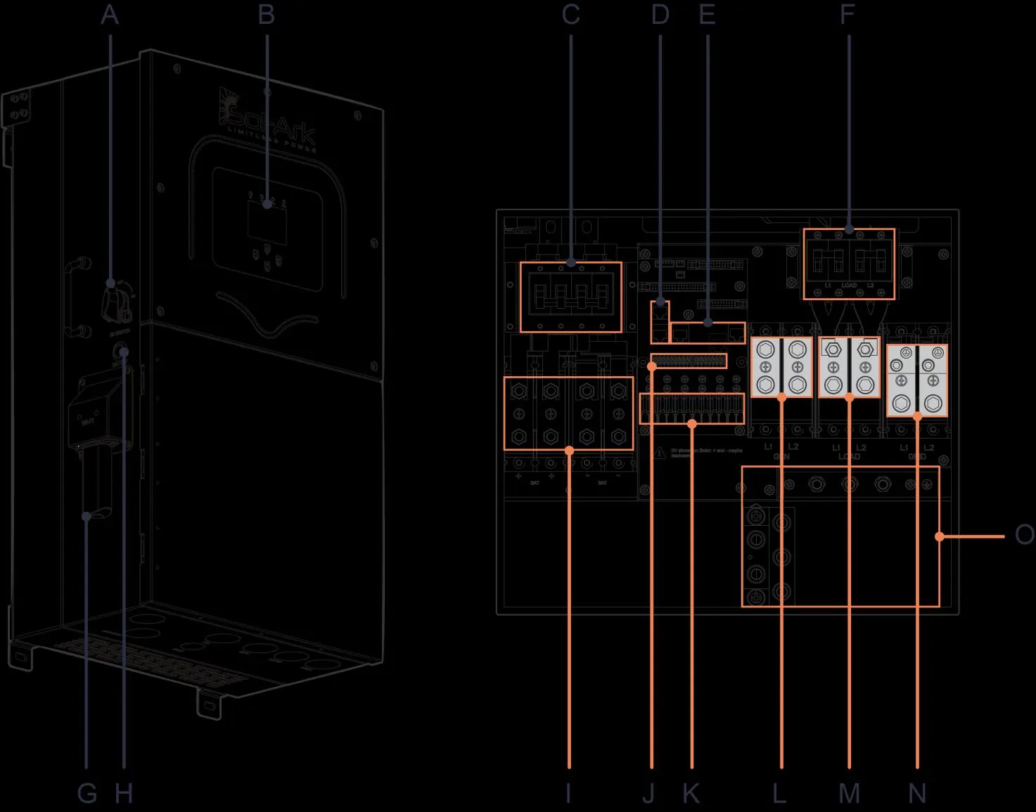 Inverter components and inputs