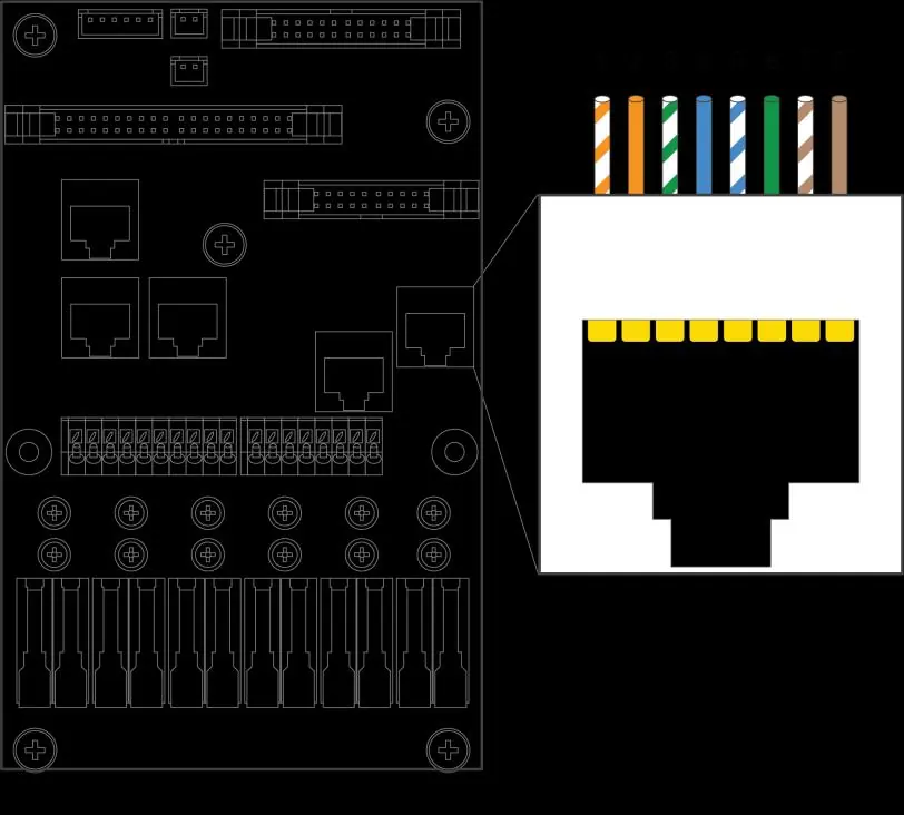 RJ45 port configuration