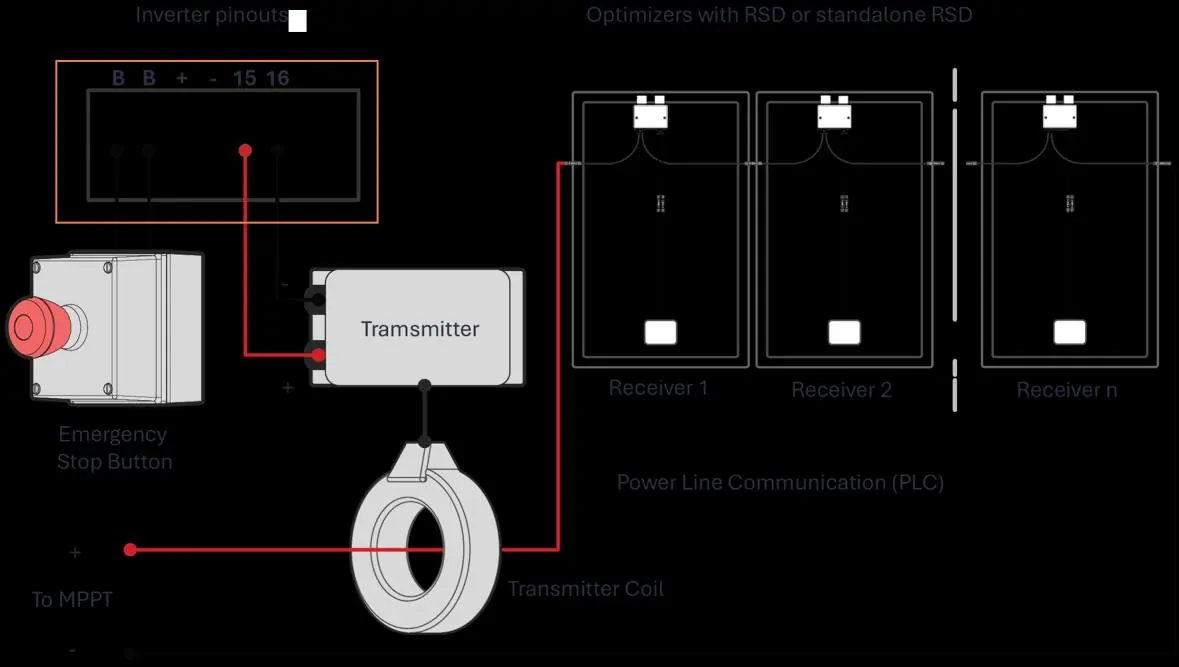Rapid shutdown transmitter wiring