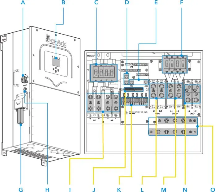 Components and Inputs