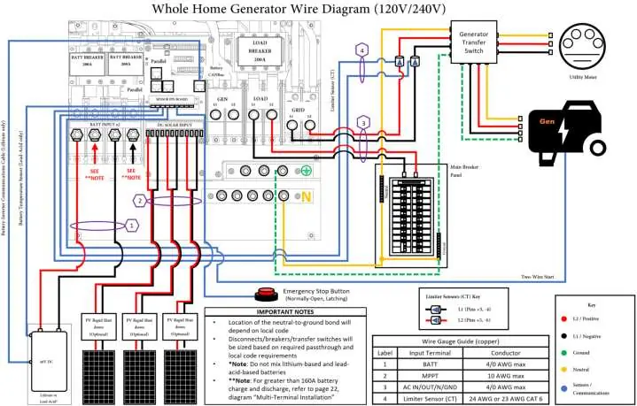 Whole Home Generator Wire Diagram (120V/240V)