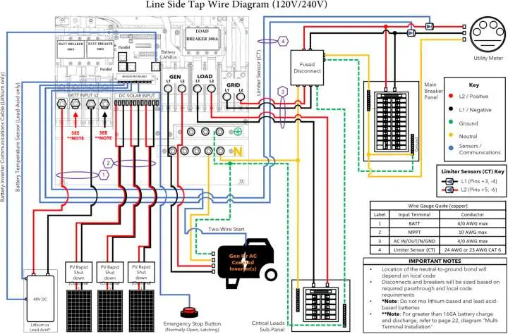 Line Side Tap Wire Diagram (120V/240V)