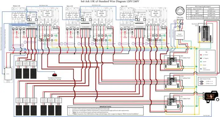 Sol-Ark 15K x3 Standard Wire Diagram 120V/240V