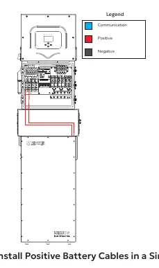 Install Positive Battery Cables in a Single Battery