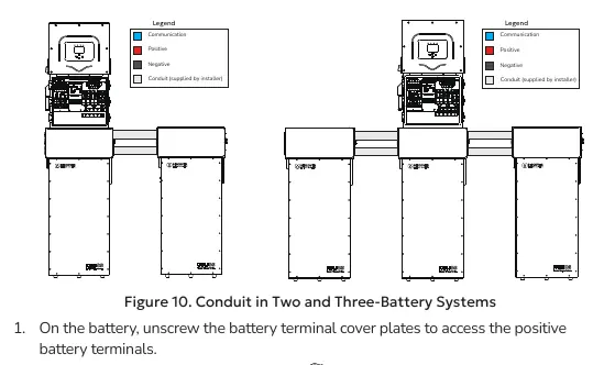 Conduit in Two and Three-Battery Systems