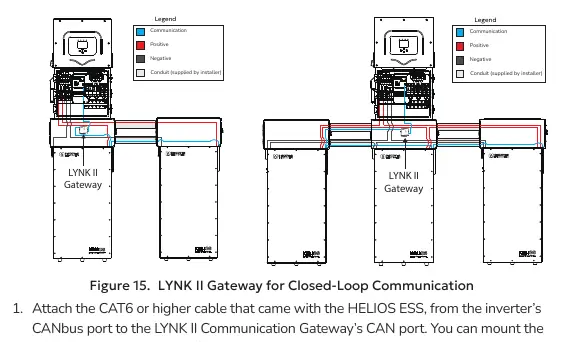 LYNK II Gateway for Closed-Loop Communication