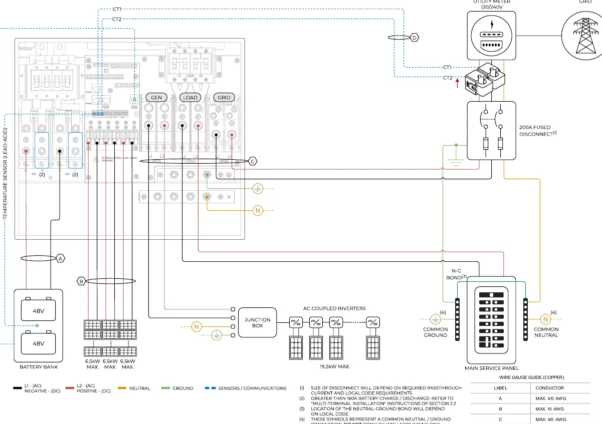 AC Coupling in GEN Wiring Diagram (Diagram 03)