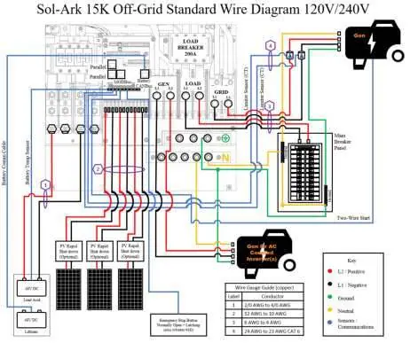 Sol-Ark 15K Off-Grid Standard Wire Diagram