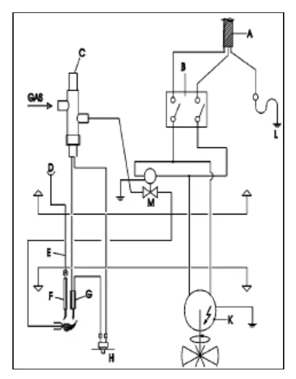 Electrical diagram