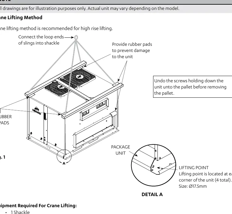 Unit Lifting Procedure