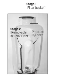 3-stage filtering system
