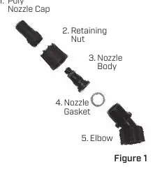 Nozzle assembly components
