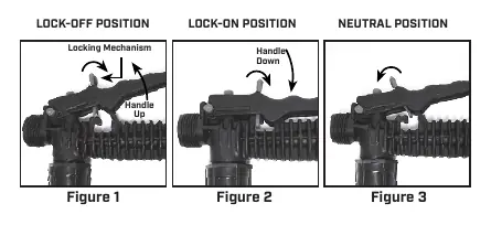 Spraying lock-off and lock-on positions