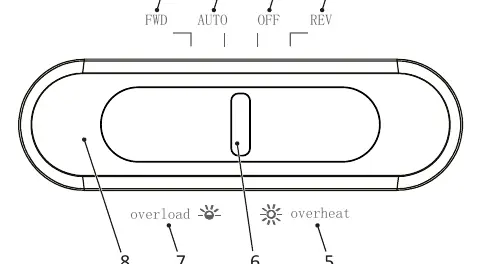 Control panel layout