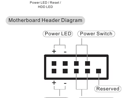 Motherboard header diagram