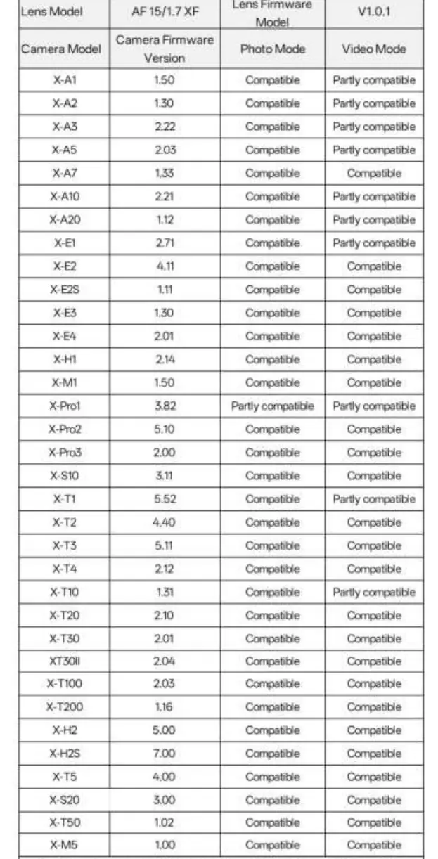 Compatibility table for Viltrox AF 15mm F1.7 XF lens