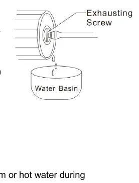 Exhausting procedure diagram