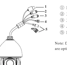Camera cable assembly and port identification