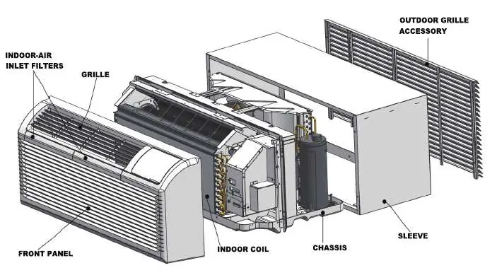 Unit components decomposition