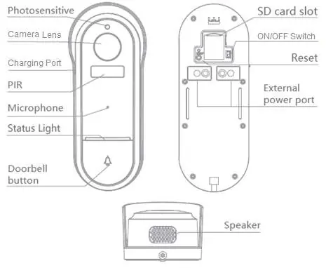 Product components and port layout
