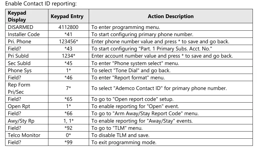 Keypad programming steps for Contact ID reporting