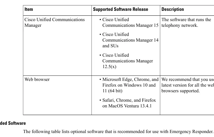 Required and Recommended Software
