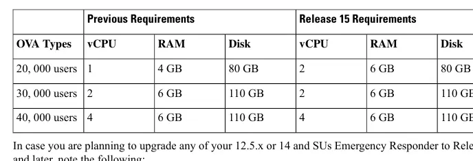 VM Configuration Requirements