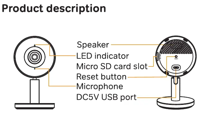 Camera components and ports diagram