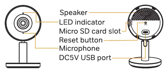 Camera components and ports
