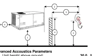 Advanced acoustics parameters diagram.