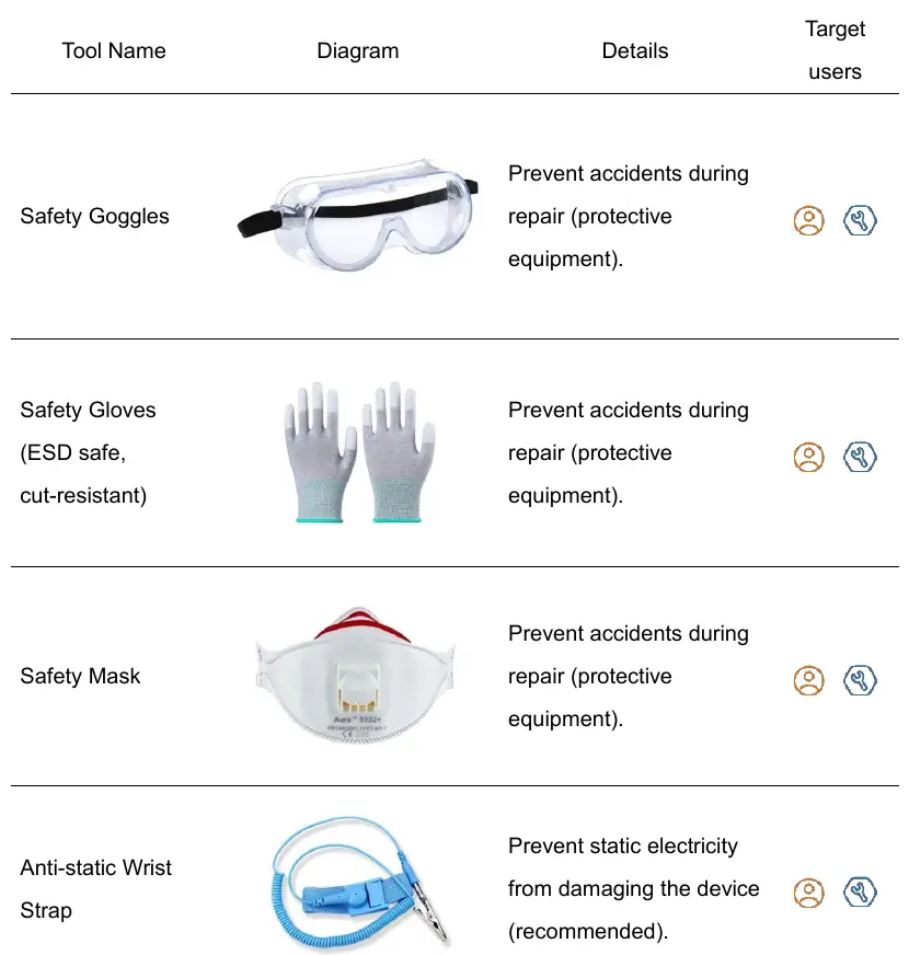 Required safety and repair tools