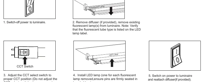 Installation steps for the LED tube