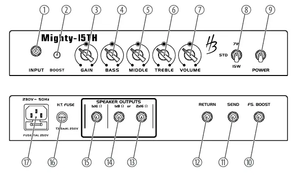 Front and rear panel layout