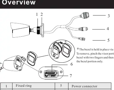 Camera ports and components layout