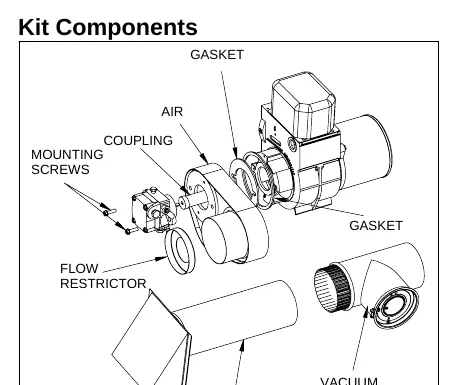 Kit components layout