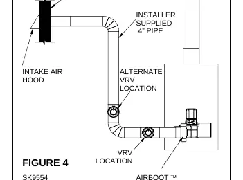 VRV installation location