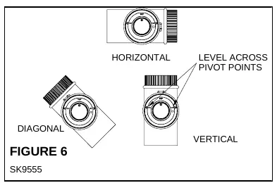 VRV gate leveling