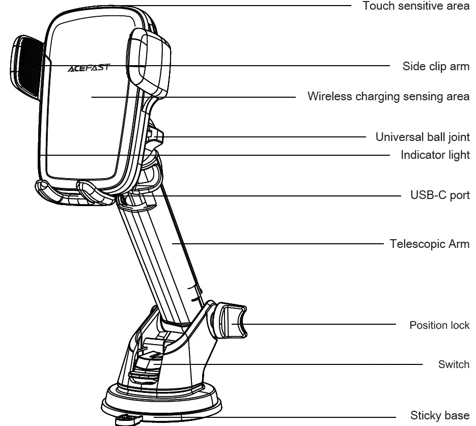 Product components overview