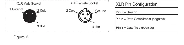 XLR Pin Configuration