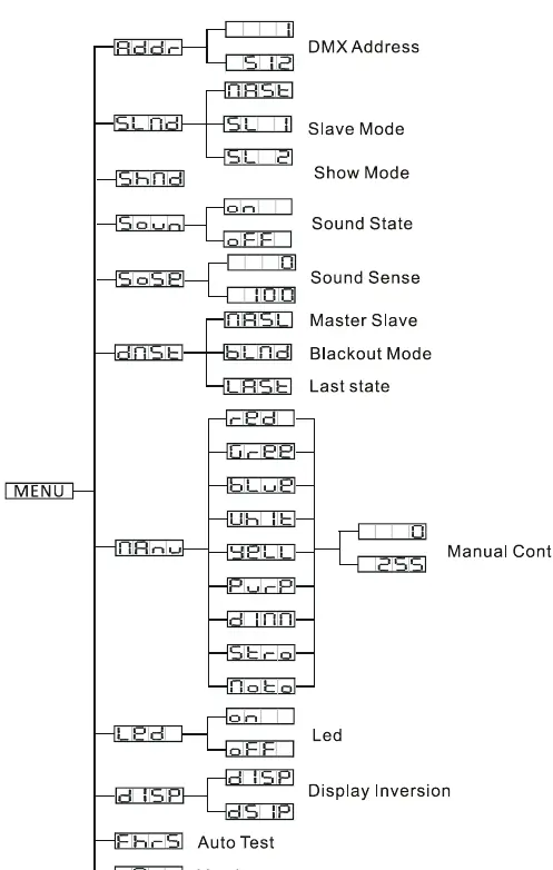 System Menu Map