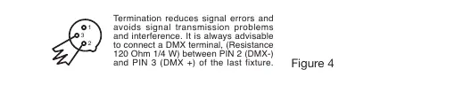 DMX line termination