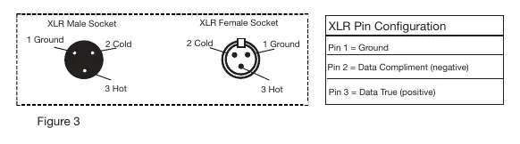 XLR Pin Configuration