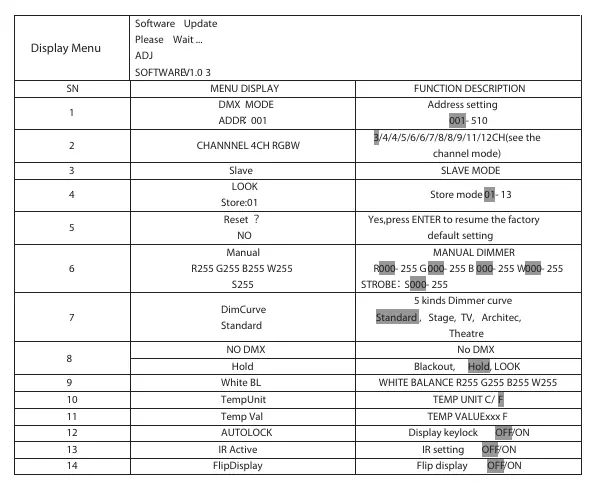 System menu table